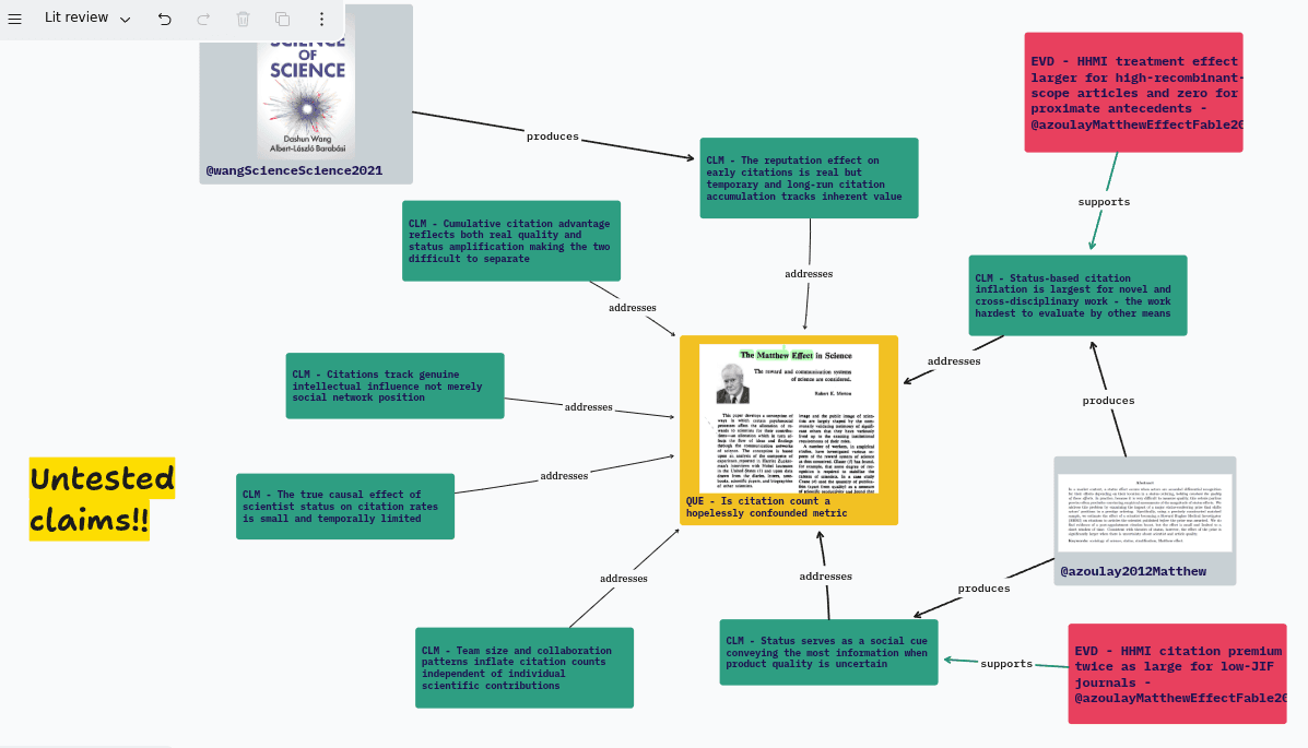 spotting gaps in your evidence map